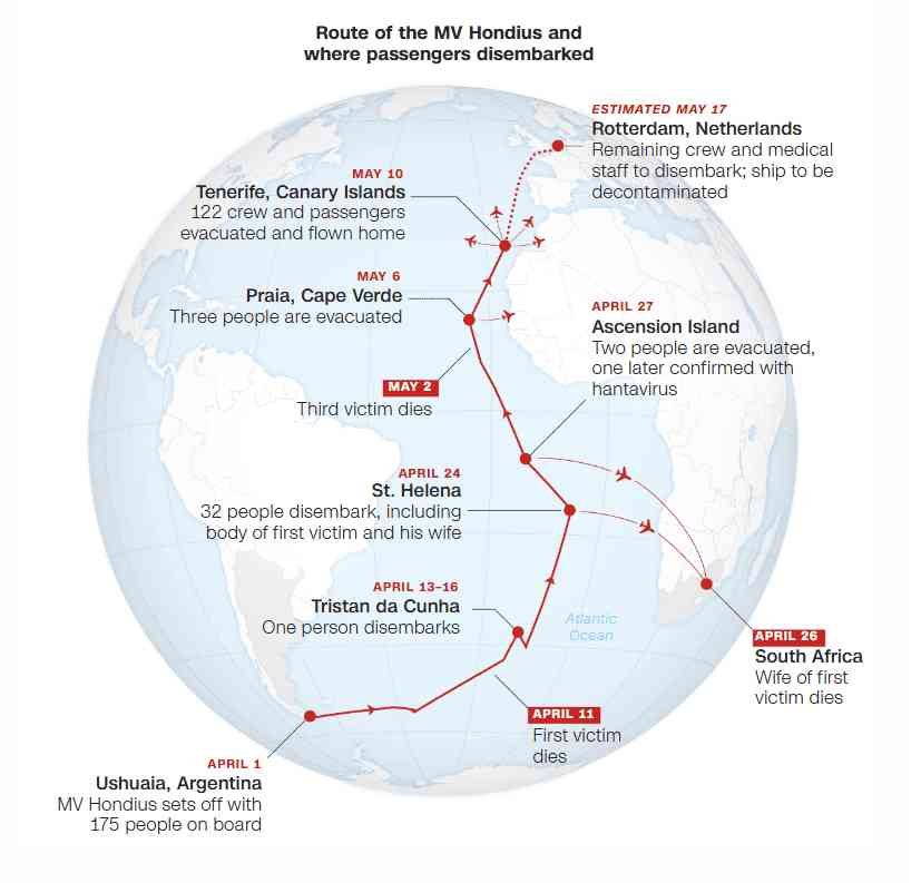 Route of the MV Hondius and where passengers disembarked Route of the MV Hondius and where passengers disembarked